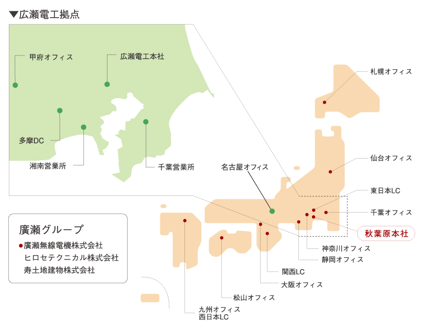 グループ概要