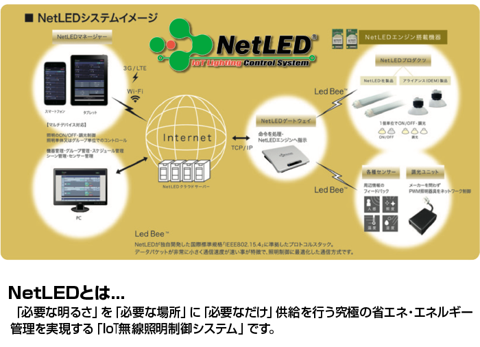 NetLED